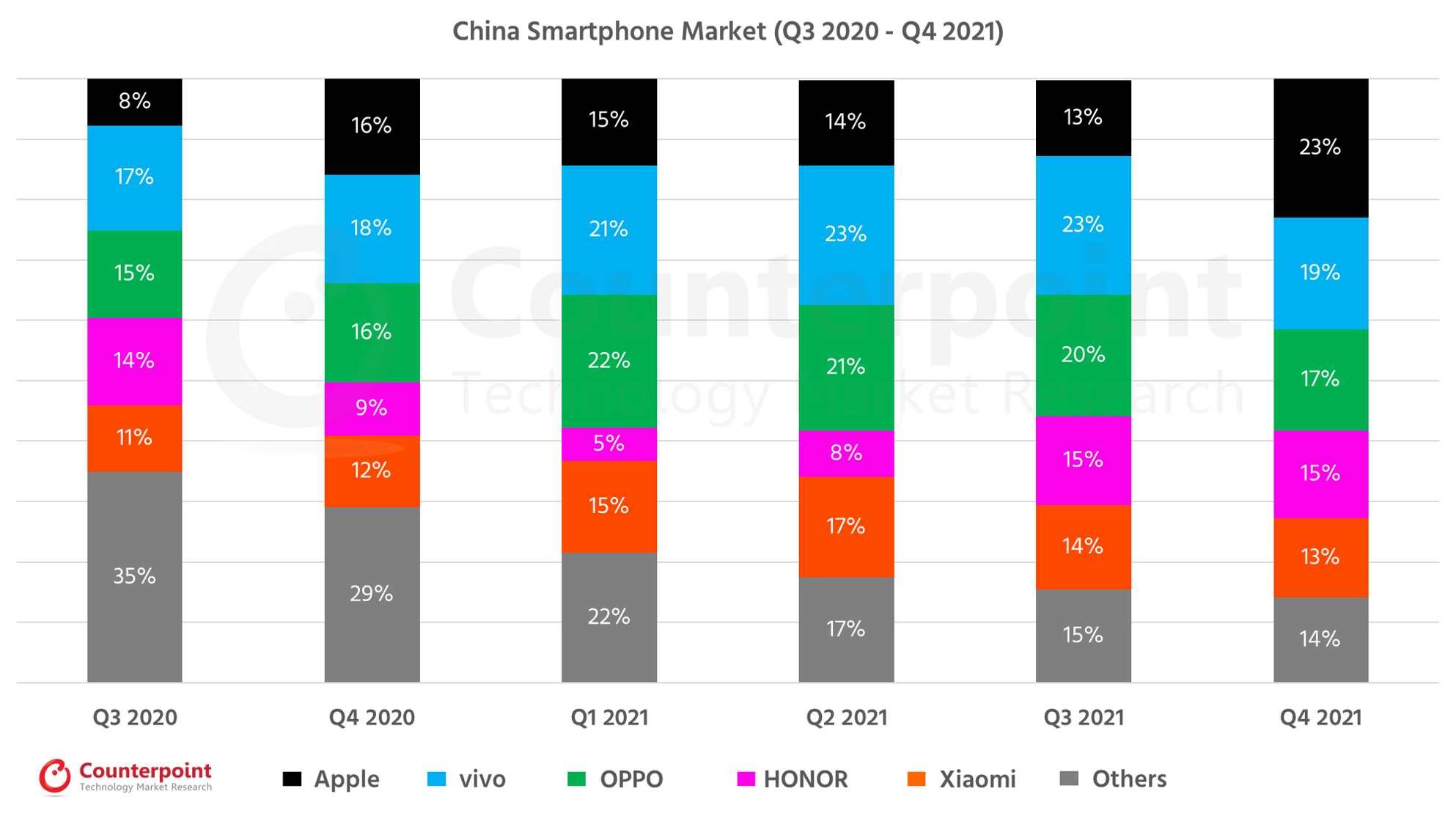 moviles inteligentes en china porcion de mercado (2)